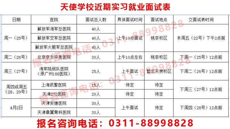 石家庄天使护士学校2019年部分就业医院