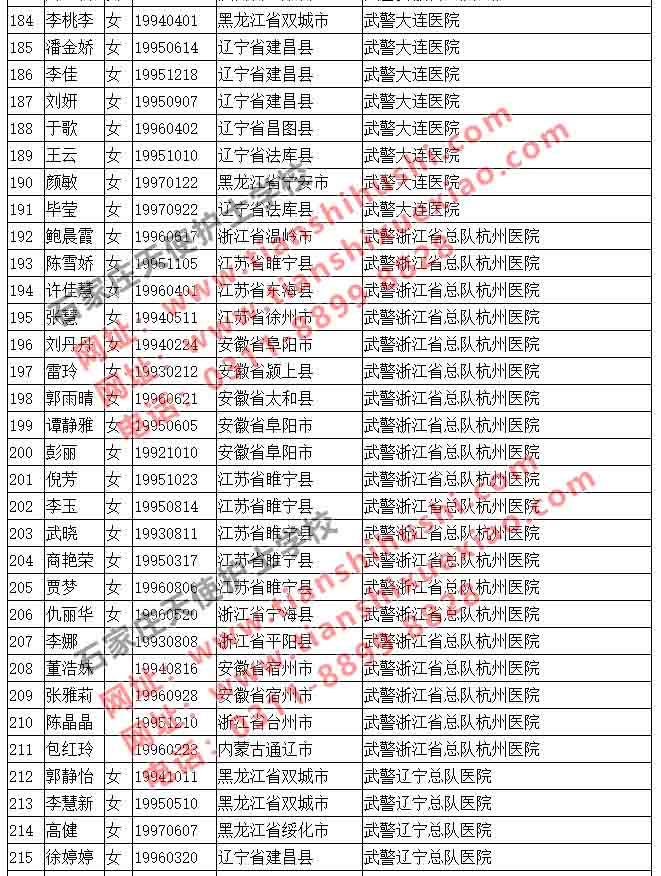 石家庄天使护士学校2019年最新实习就业一览表3