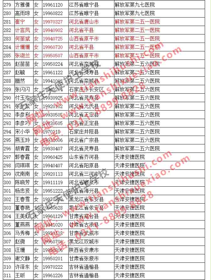 石家庄天使护士学校2019年最新实习就业一览表4