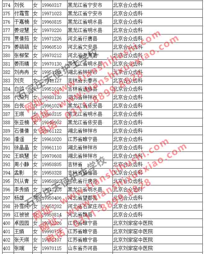 石家庄天使护士学校2019年最新实习就业一览表5