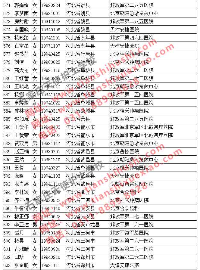 石家庄天使护士学校2019年最新实习就业一览表7