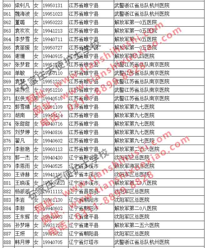 石家庄天使护士学校2019年最新实习就业一览表10