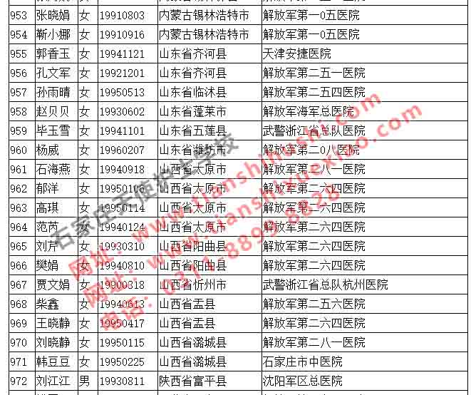 石家庄天使护士学校2019年最新实习就业一览表11