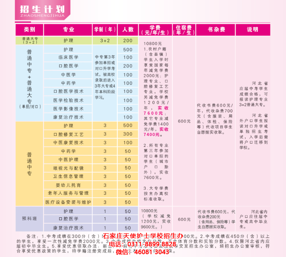 石家庄天使护士学校2022年秋季收费